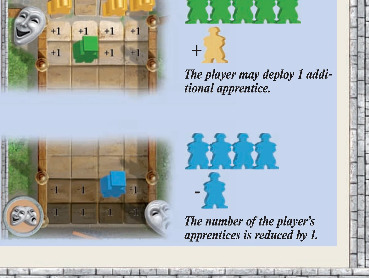 Mood Effects on Apprentices