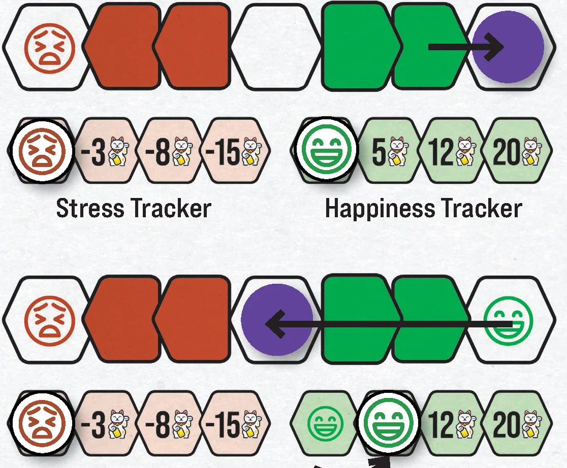 Mood Tracker and Stress/Happiness Tracks