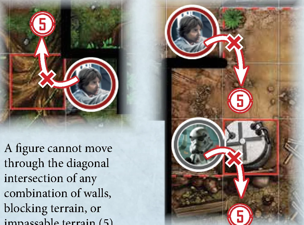 Movement Example 5: Diagonal intersections of walls and terrain