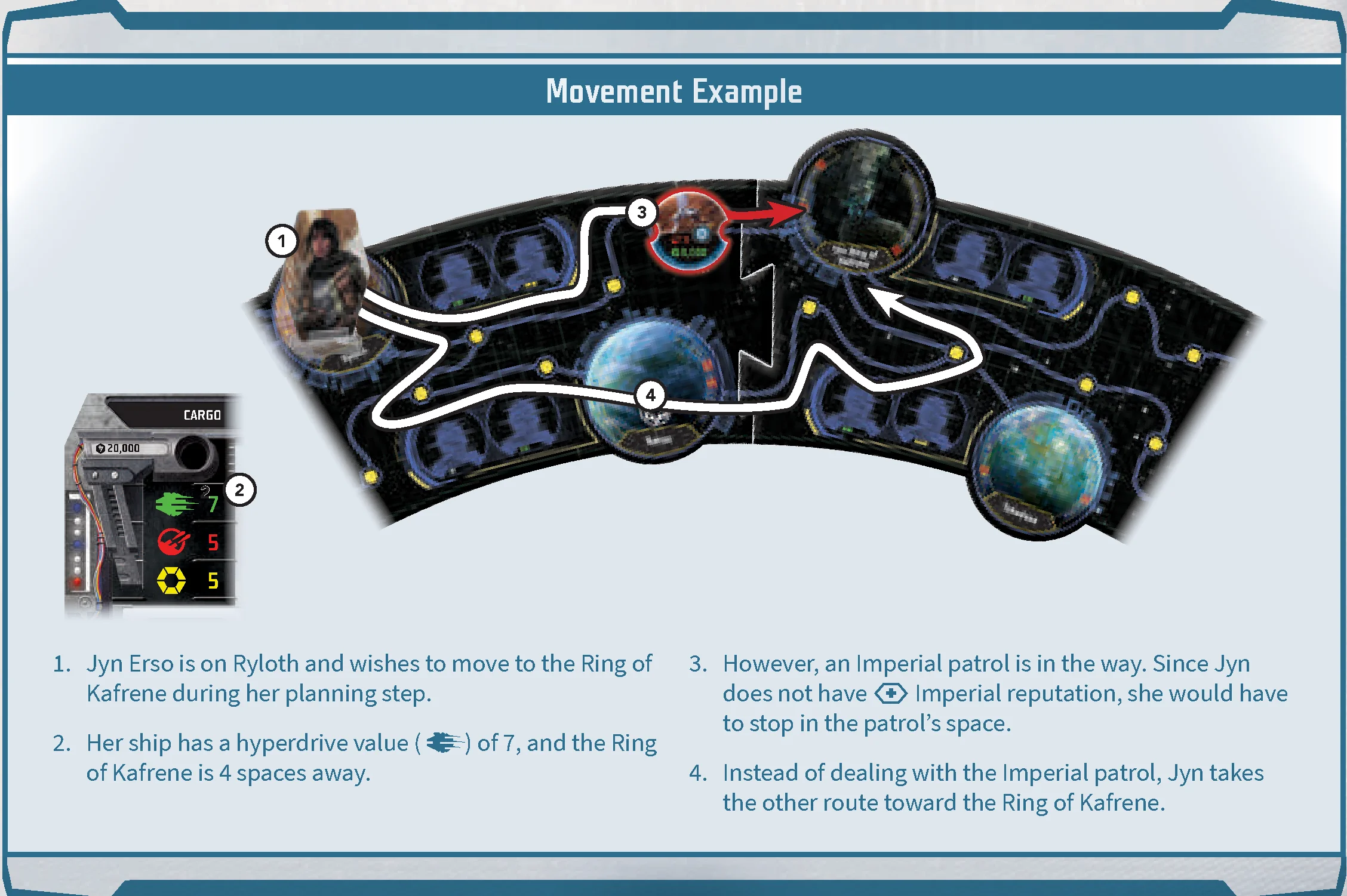 movement example diagram