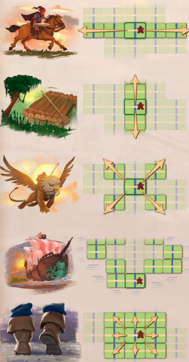 Movement methods visual reference
