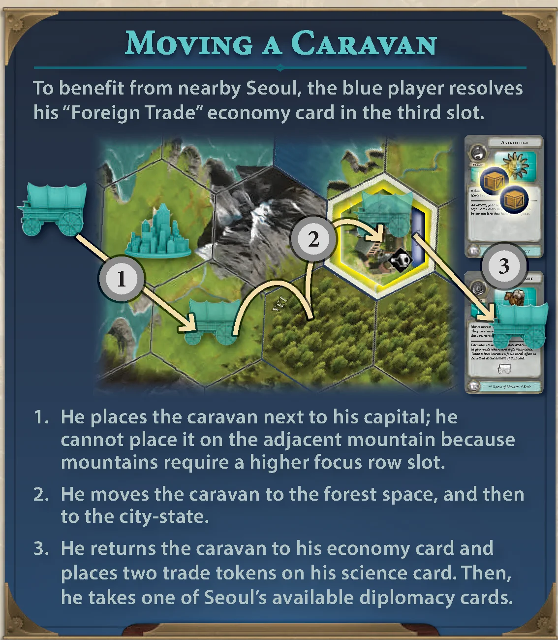 Moving a Caravan Example