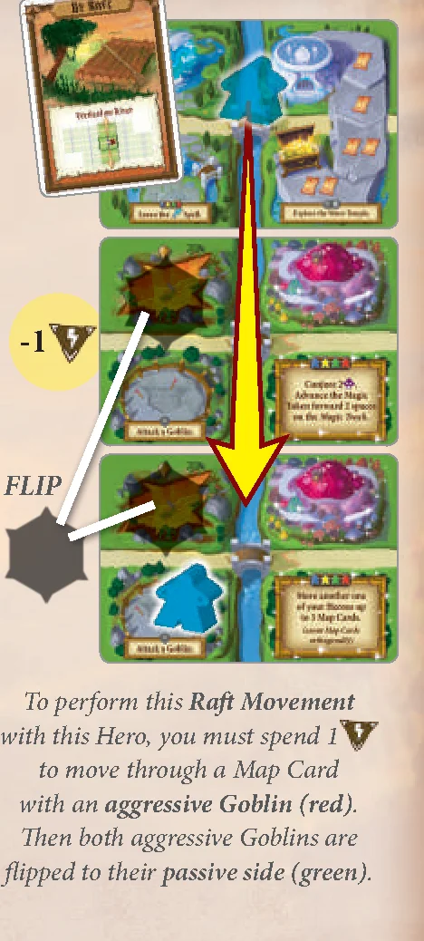 Moving past aggressive goblins example