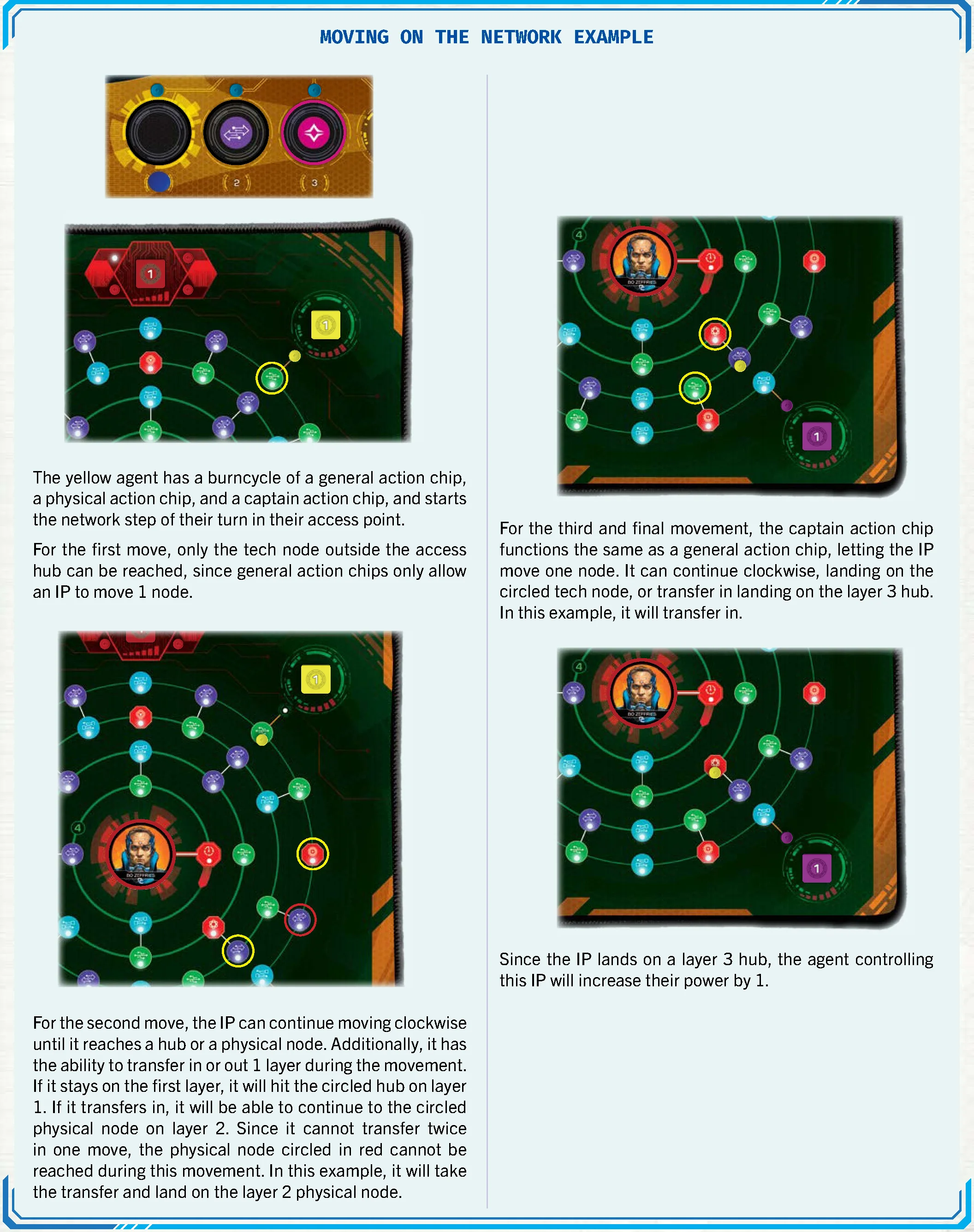 moving_on_the_network_example