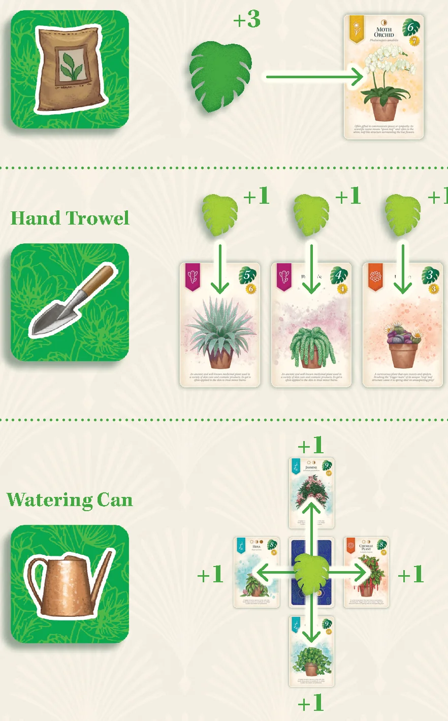 Nurture Item Token Actions Illustrated
