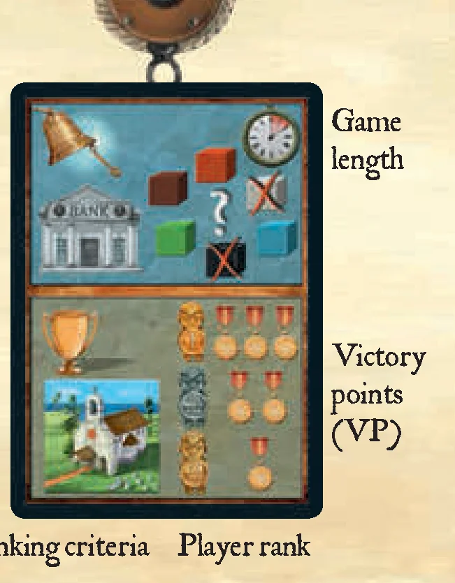 objective card anatomy