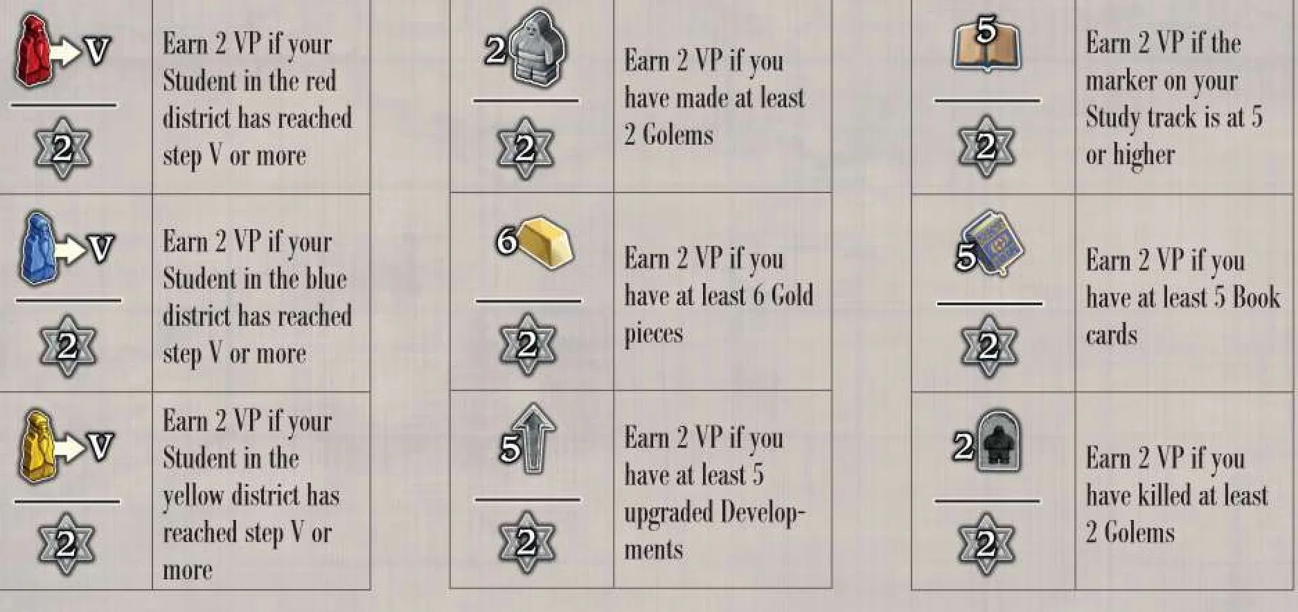 Objective cards reference
