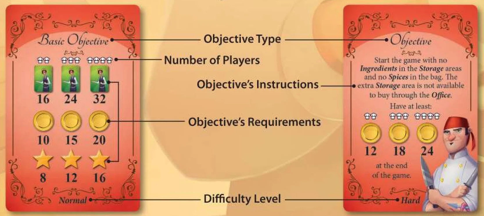 objectives_anatomy