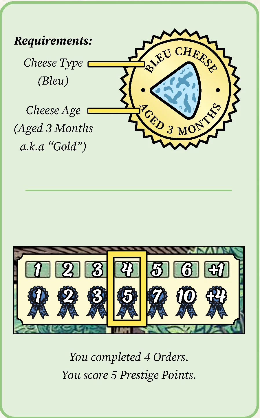 Order Card Anatomy and Scoring