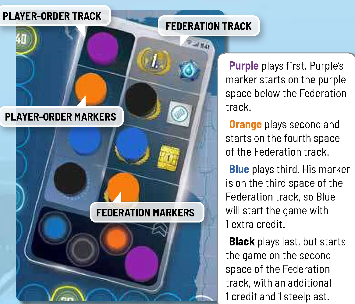 Order of Play and Federation Track Initial Positions