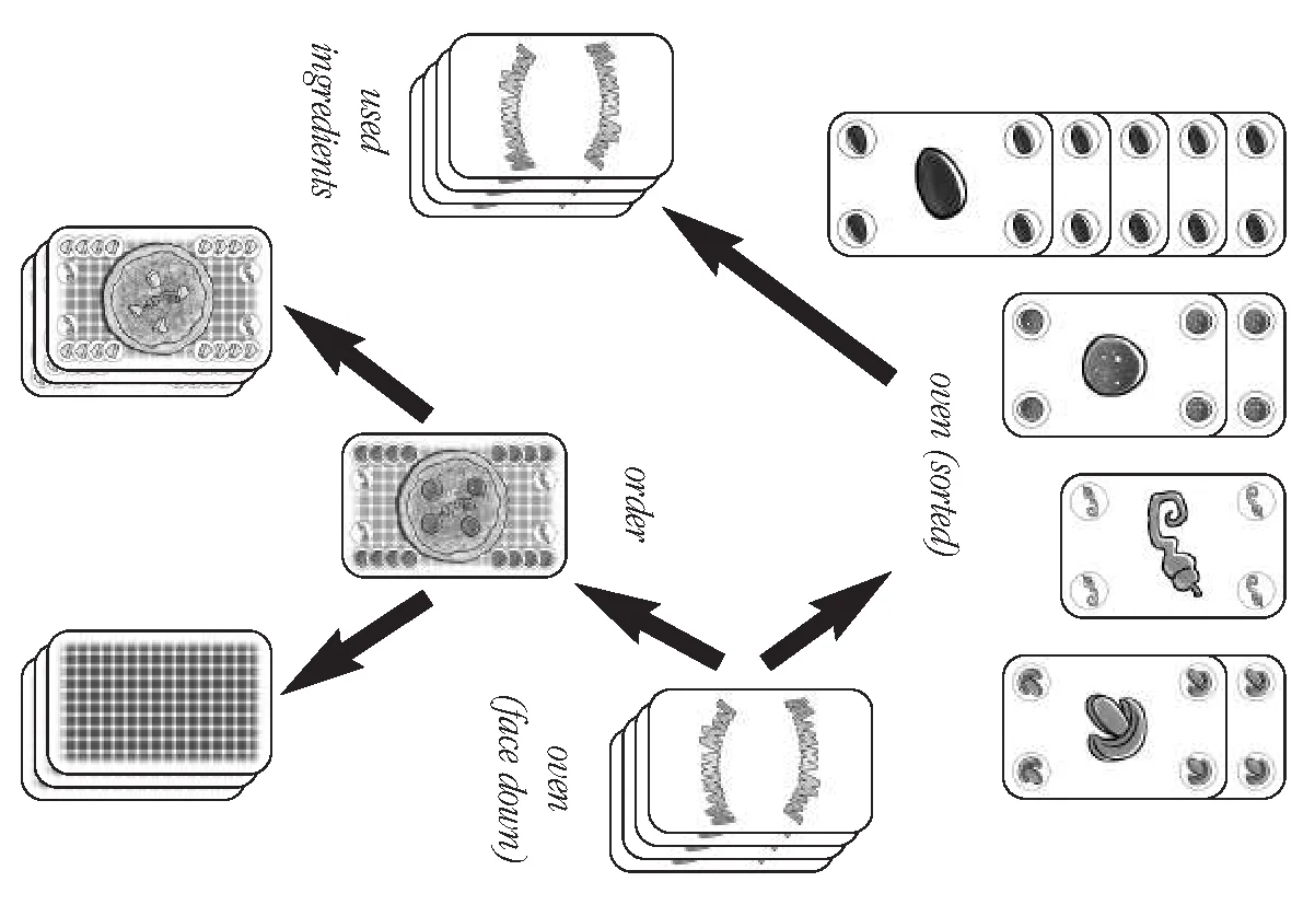 Oven resolution diagram
