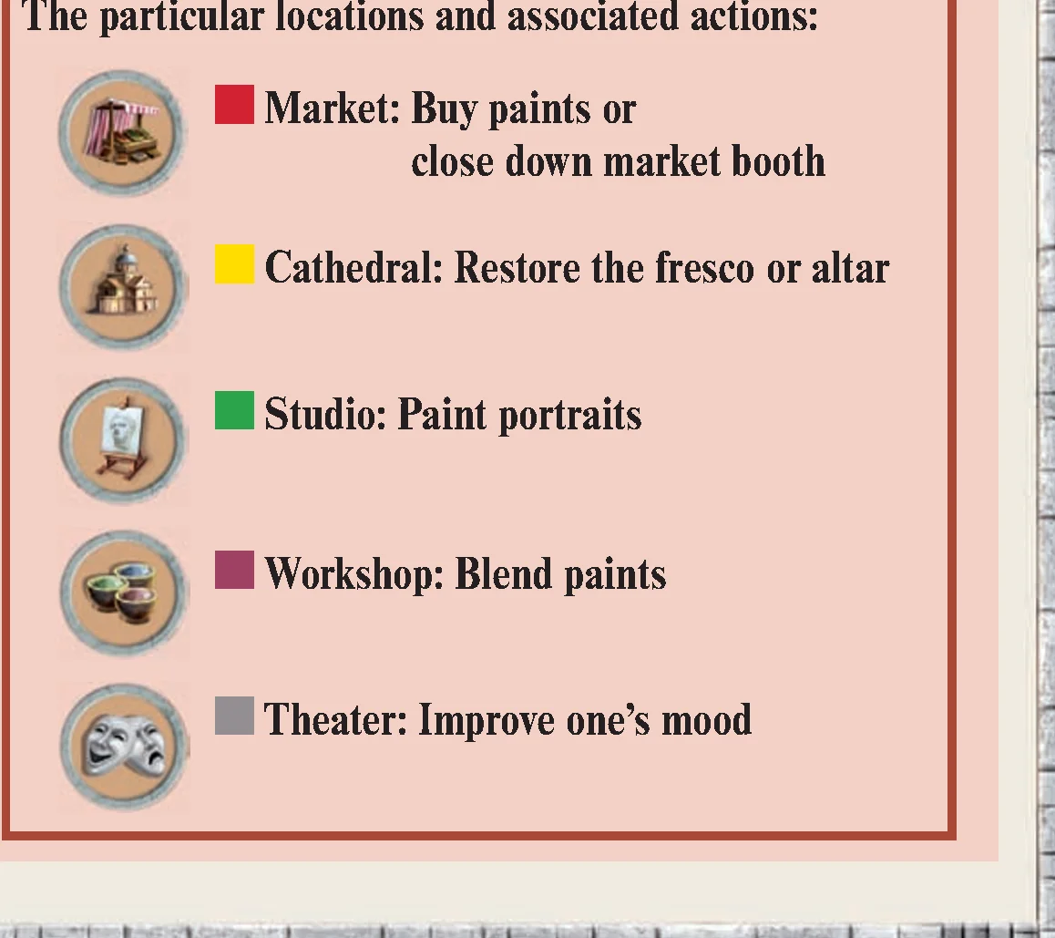 Overview of Locations and Associated Actions
