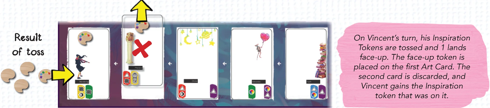 Painting with Vincent diagram