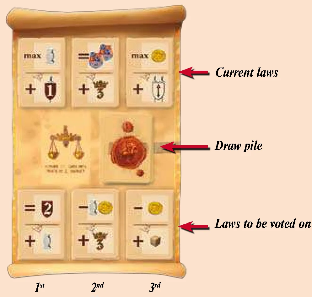 parliament_board_overview
