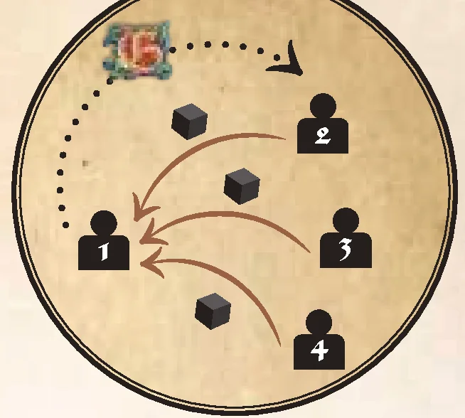 Passing first player token diagram