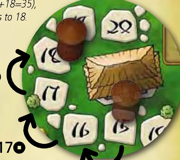 Path of Prosperity scoring movement example