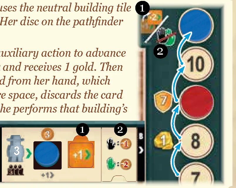 pathfinder track advancement example
