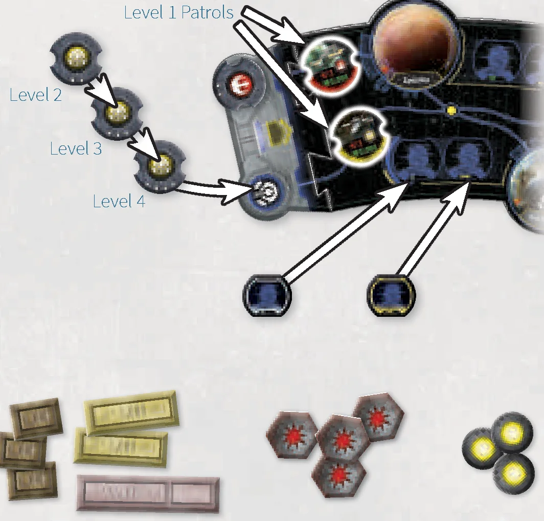 patrol tokens setup detail and token supply