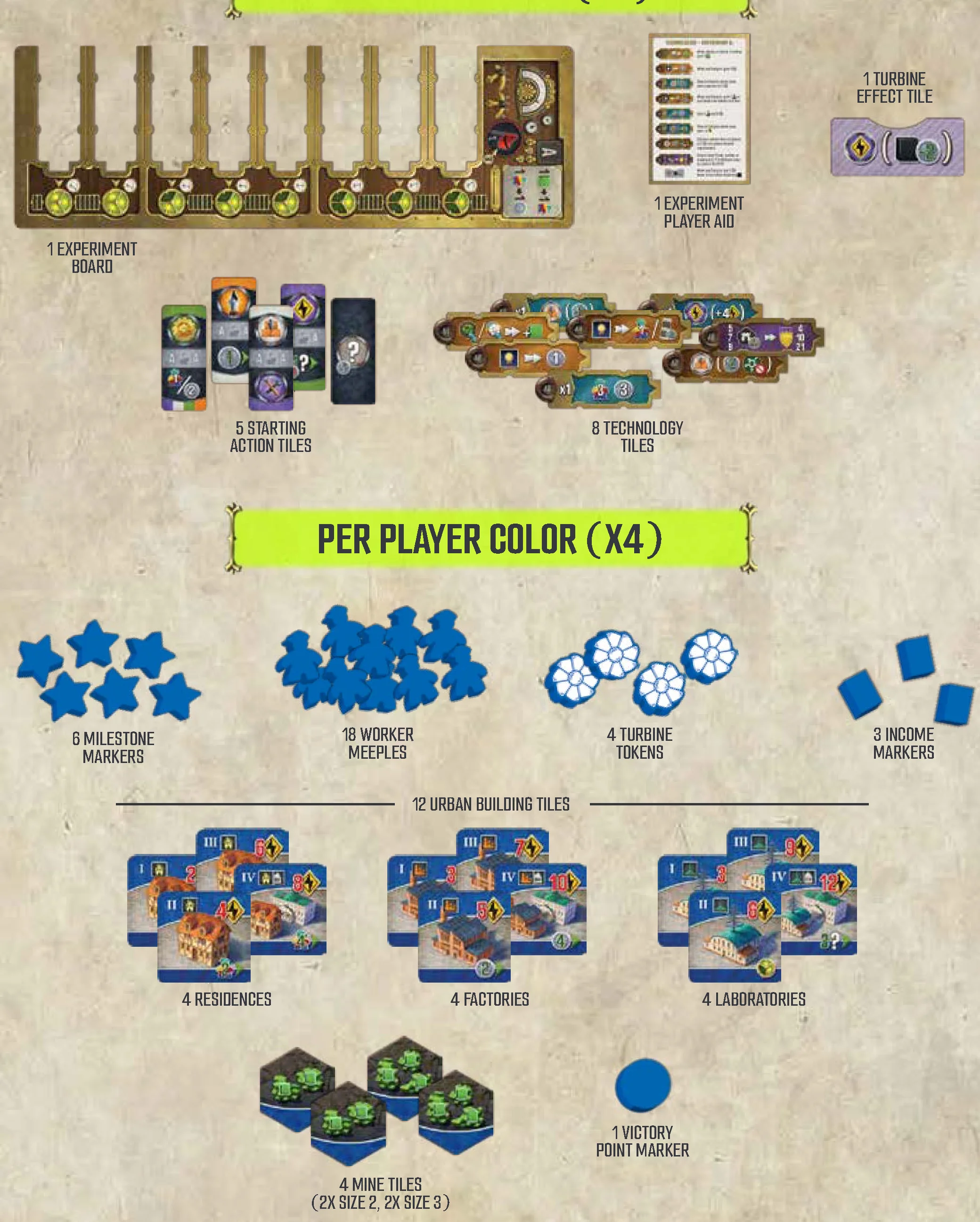 Per Experiment and Per Player Components
