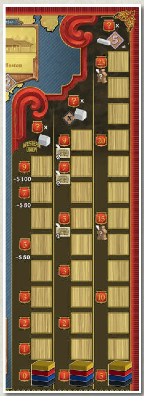 Performance Tracks Diagram