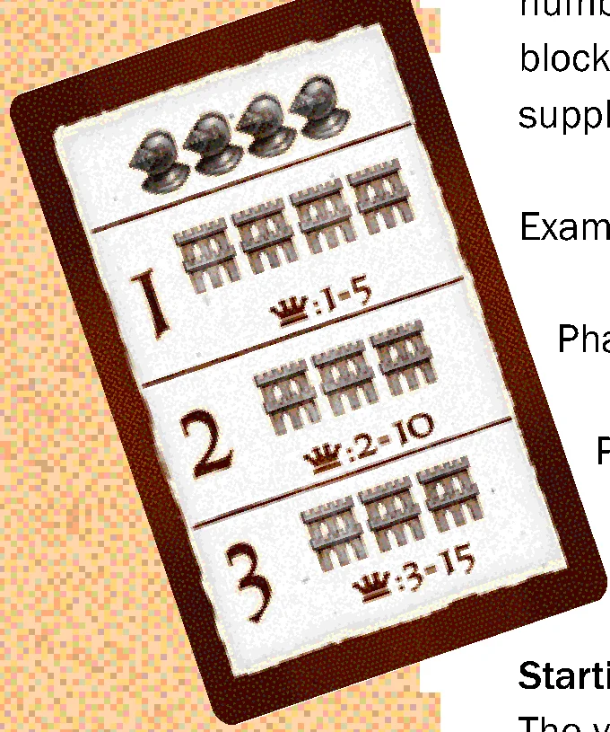 Phases card example