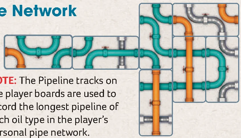 Pipeline connection diagram