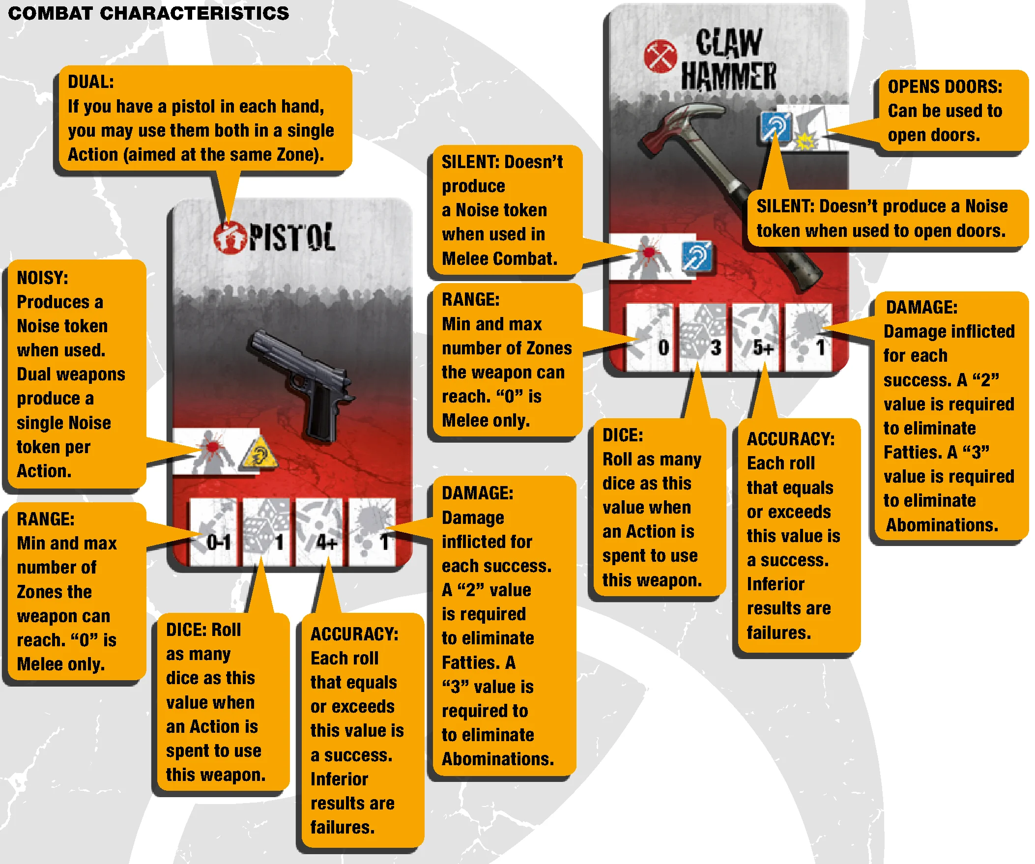 Pistol and Claw Hammer Equipment Card Anatomy