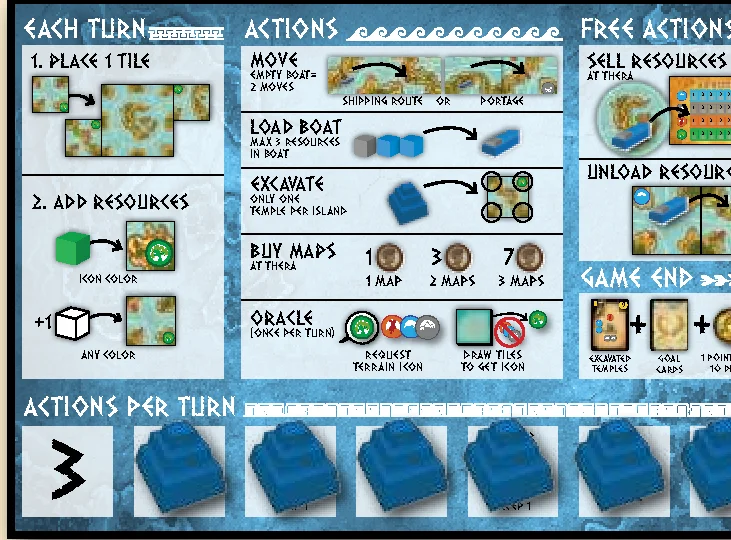 Placing temples on player board