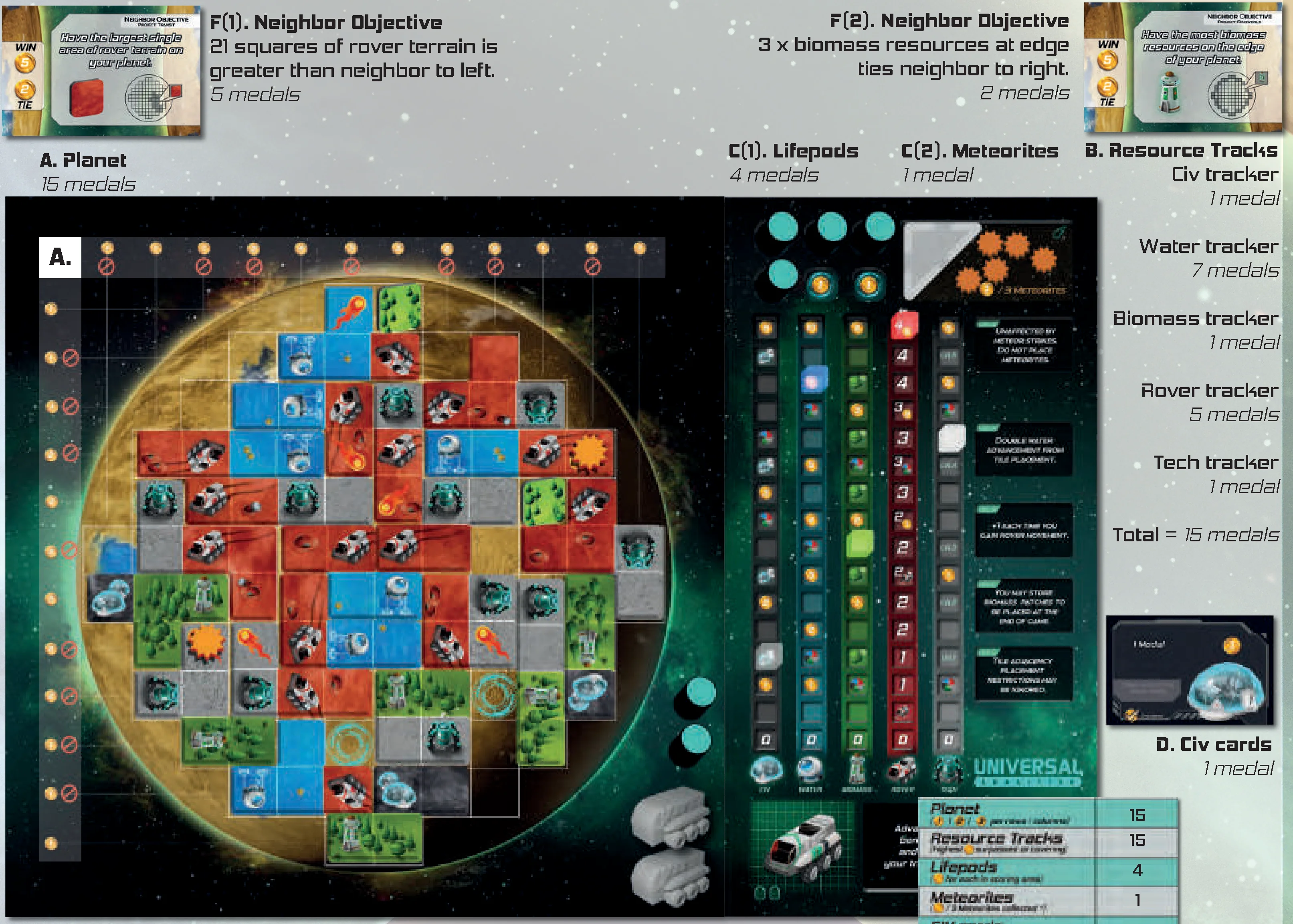 planet board scoring breakdown