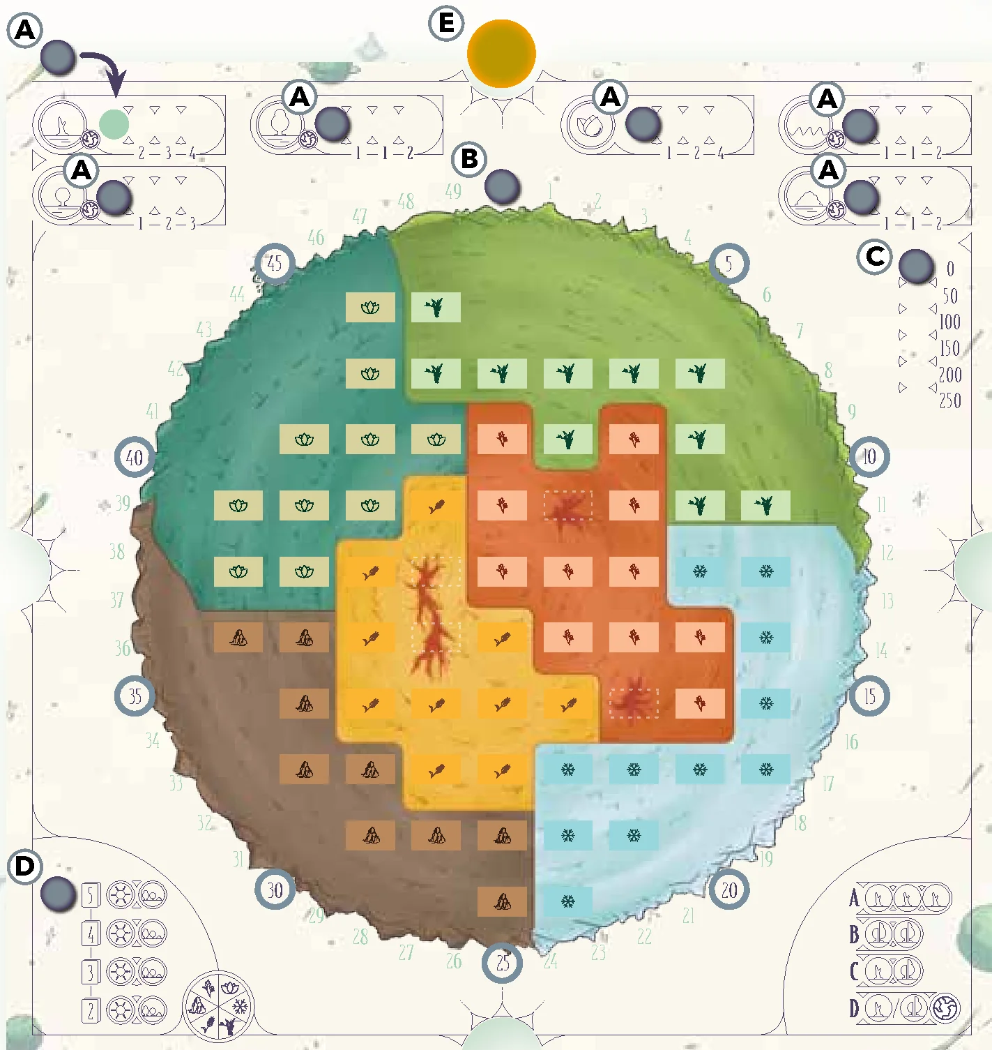 Planet board setup diagram