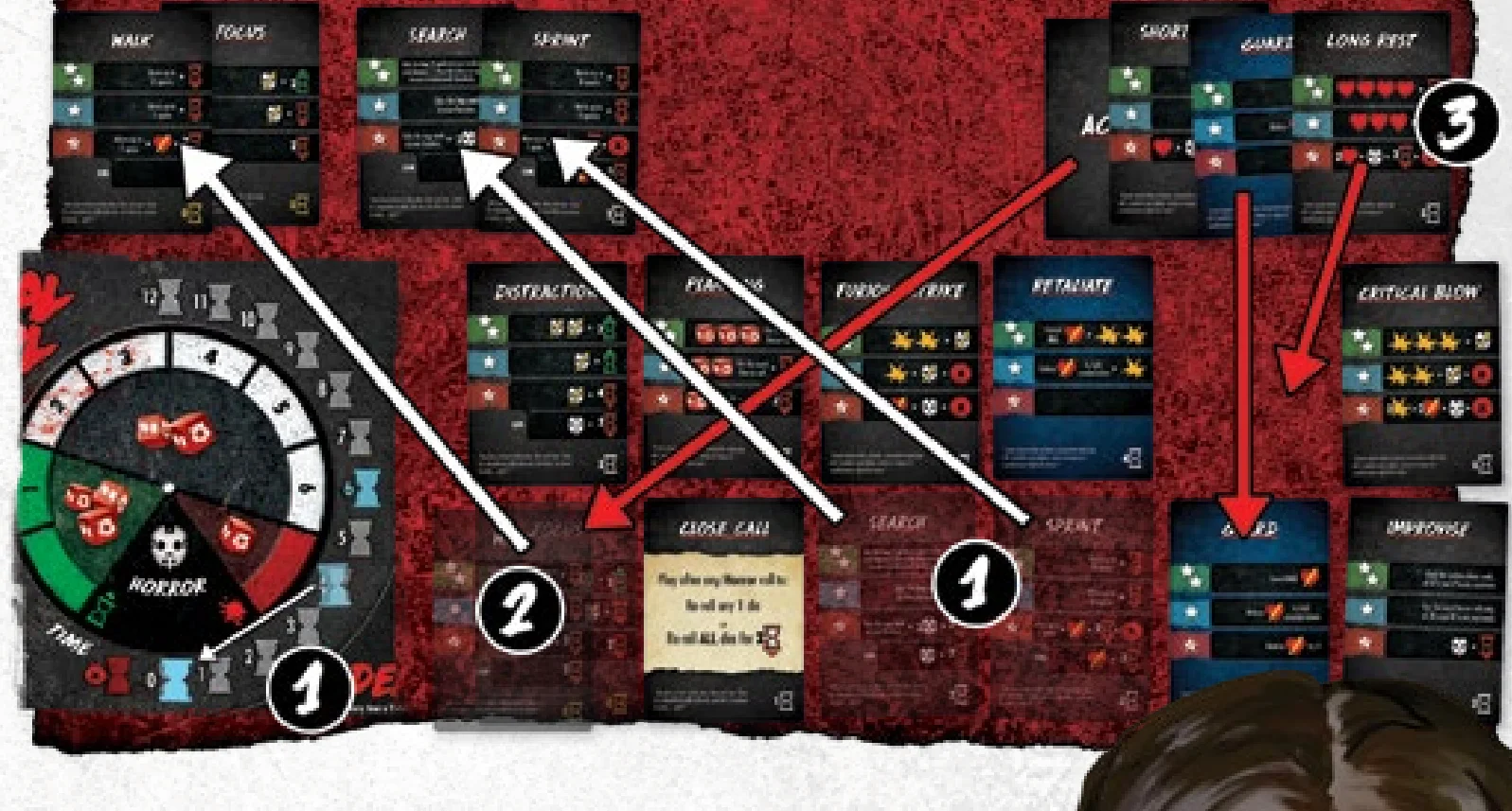 Planning Phase example diagram showing purchase, zero cost cards, and reset