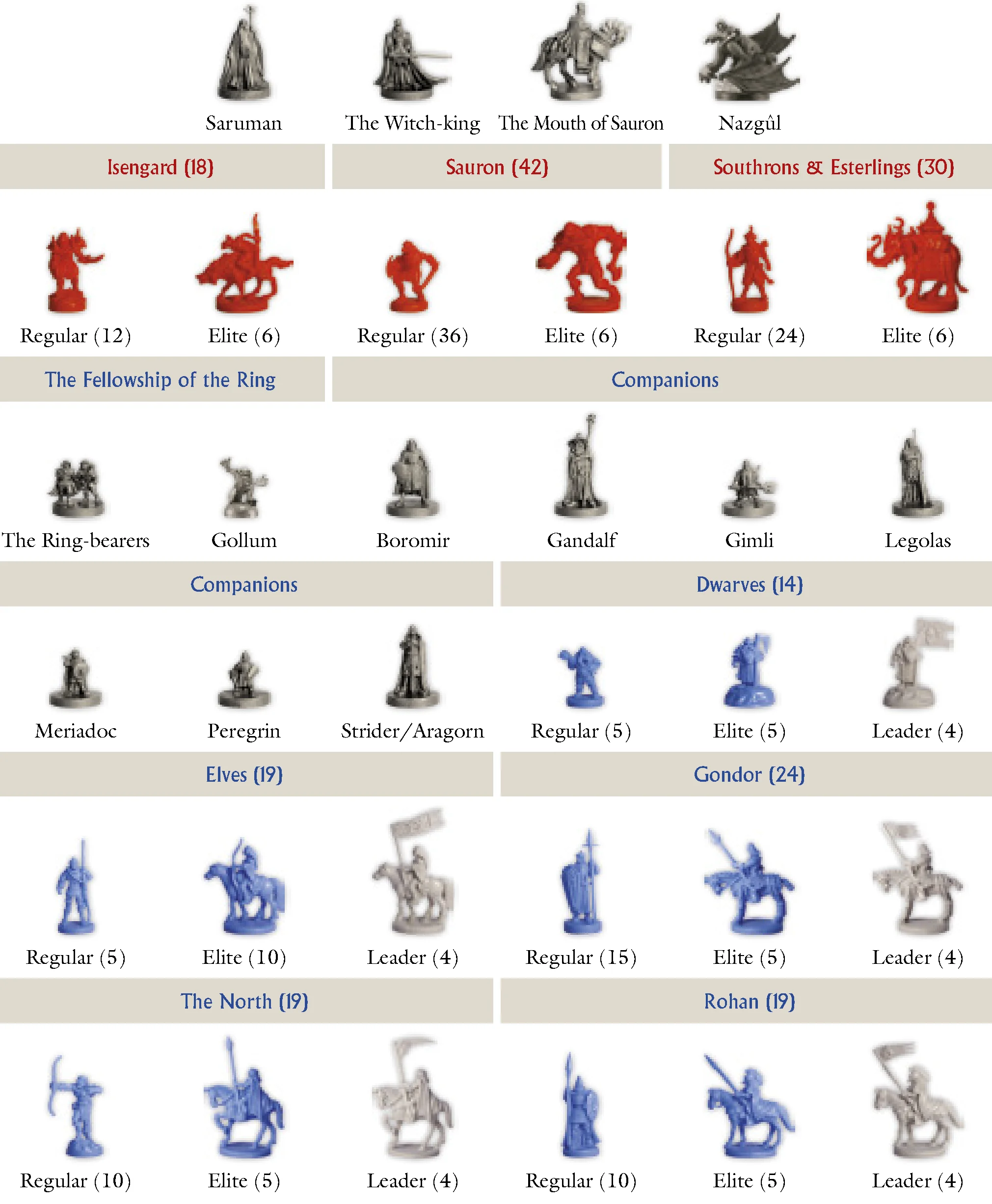 Plastic Figures Summary