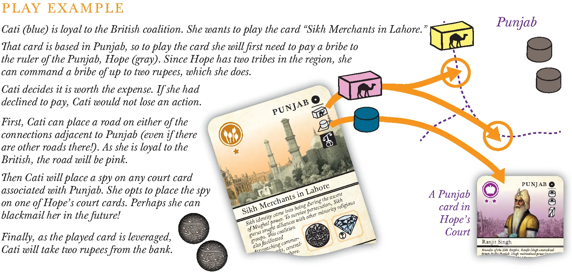 Play Example