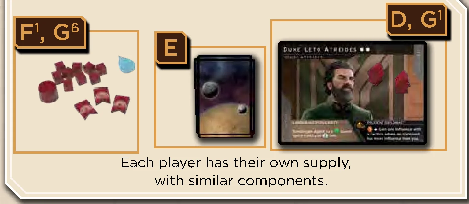 Player Area Setup Diagram