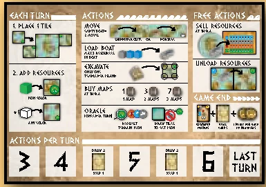 Player board component