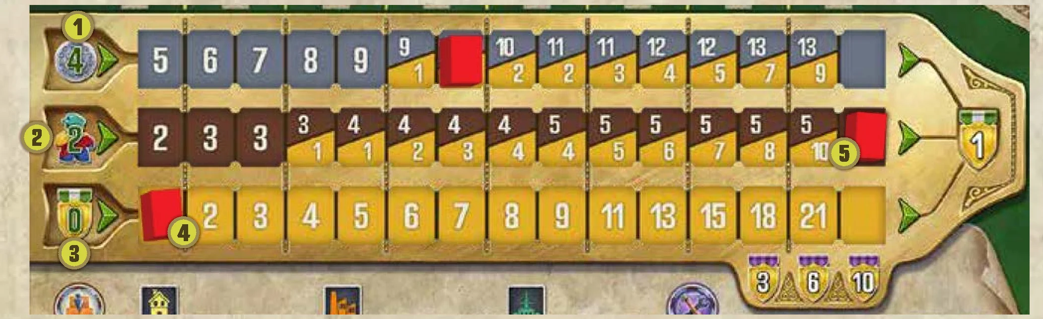Player Board Income Tracks