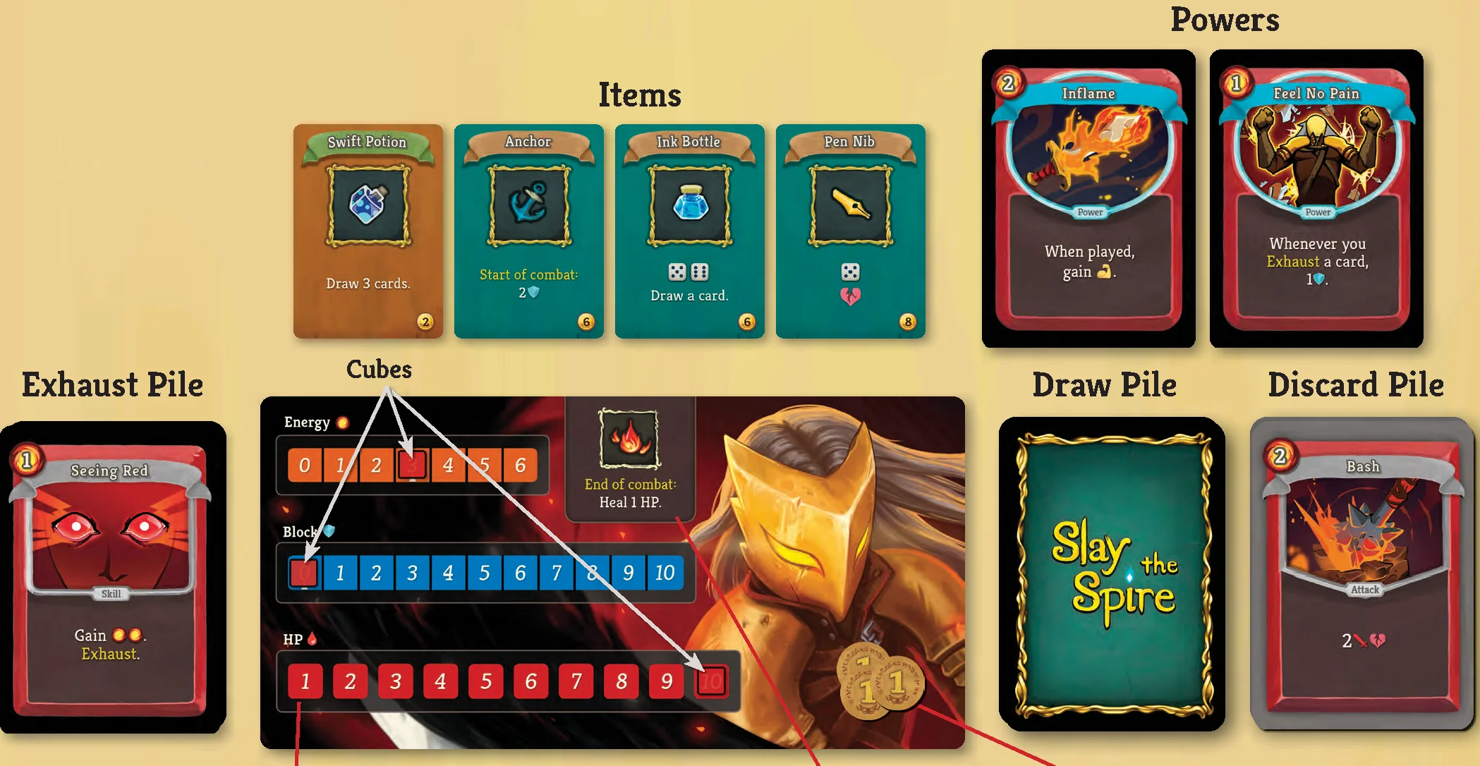 Player Board Layout and Organization