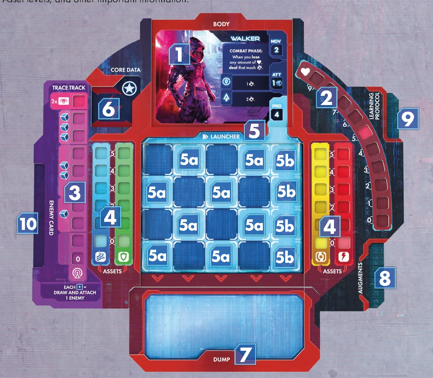 Player Board Layout and Slots