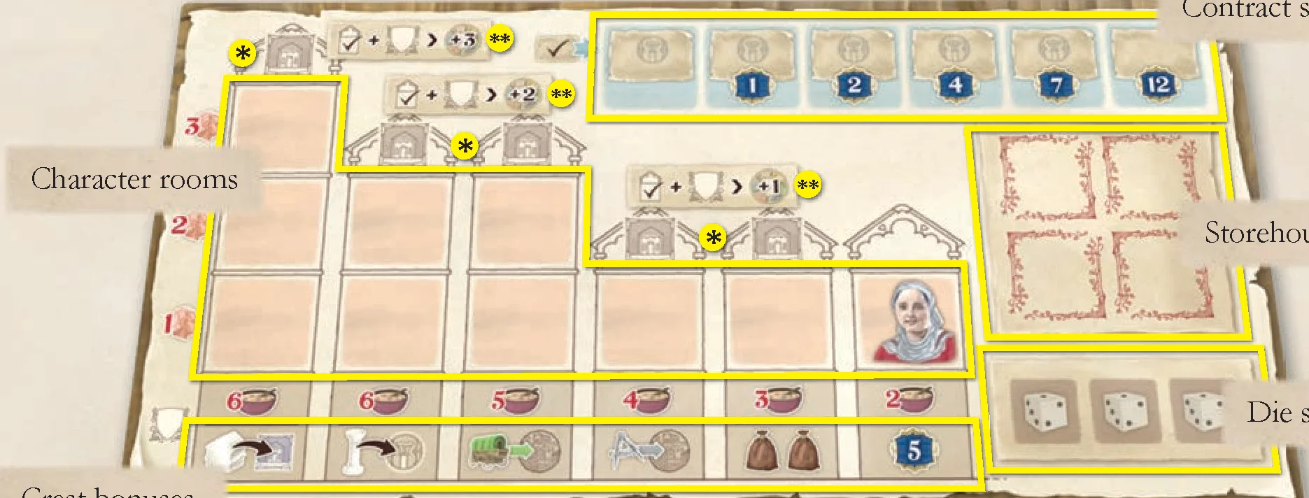 Player board layout diagram