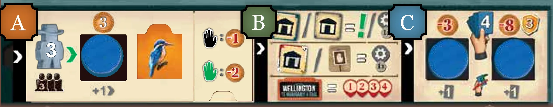 player board phases overview bar