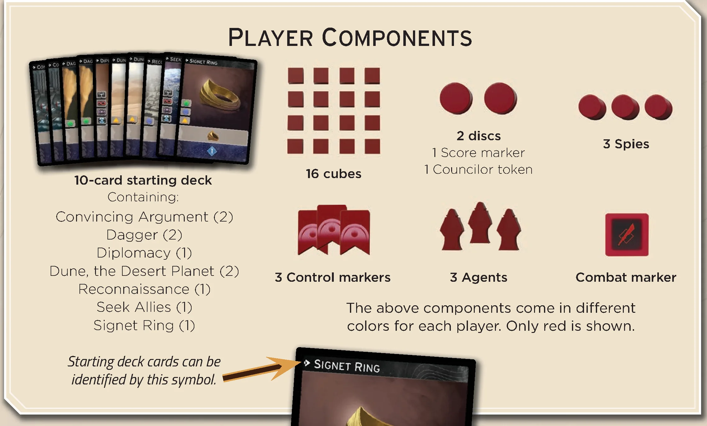 Player Components Detail