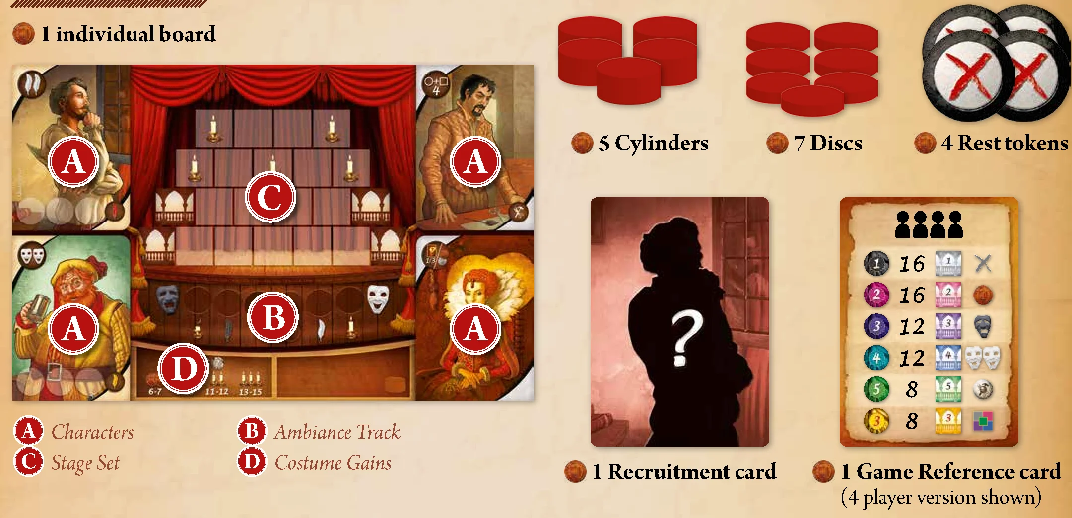 Player components overview