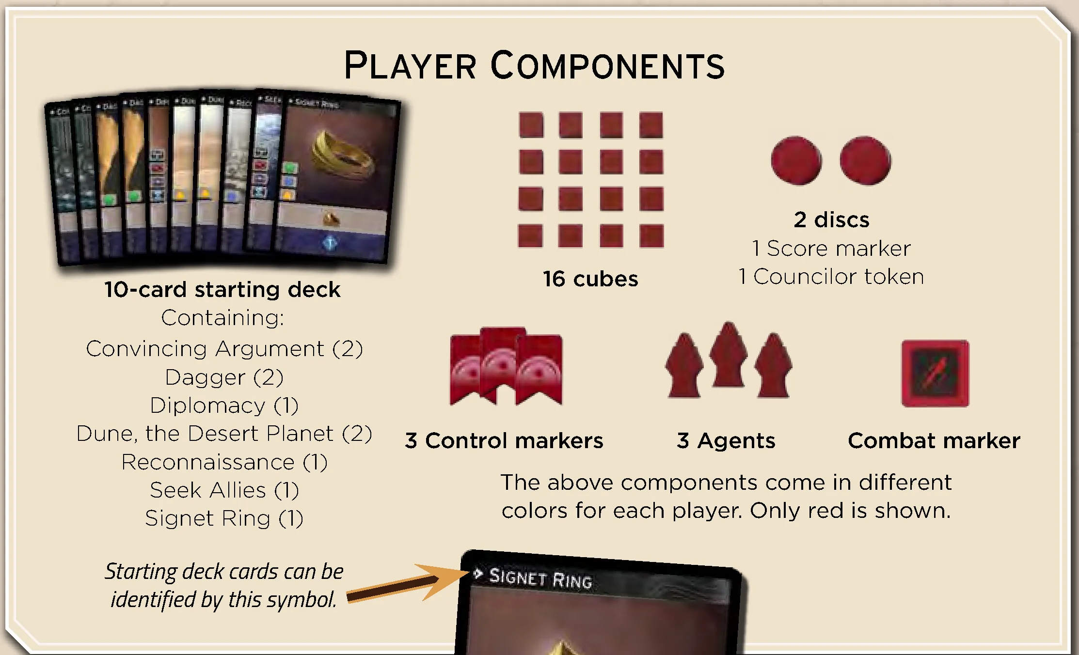 Player Components