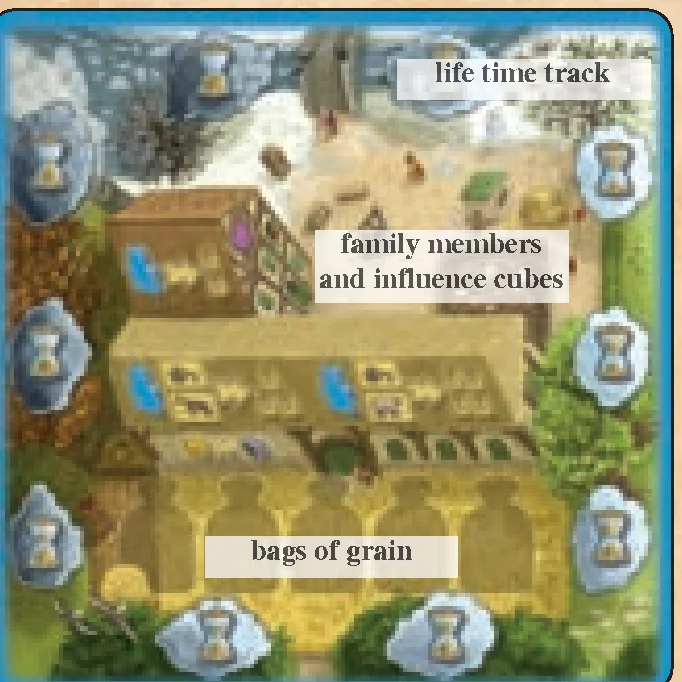 Player Farmyard Layout