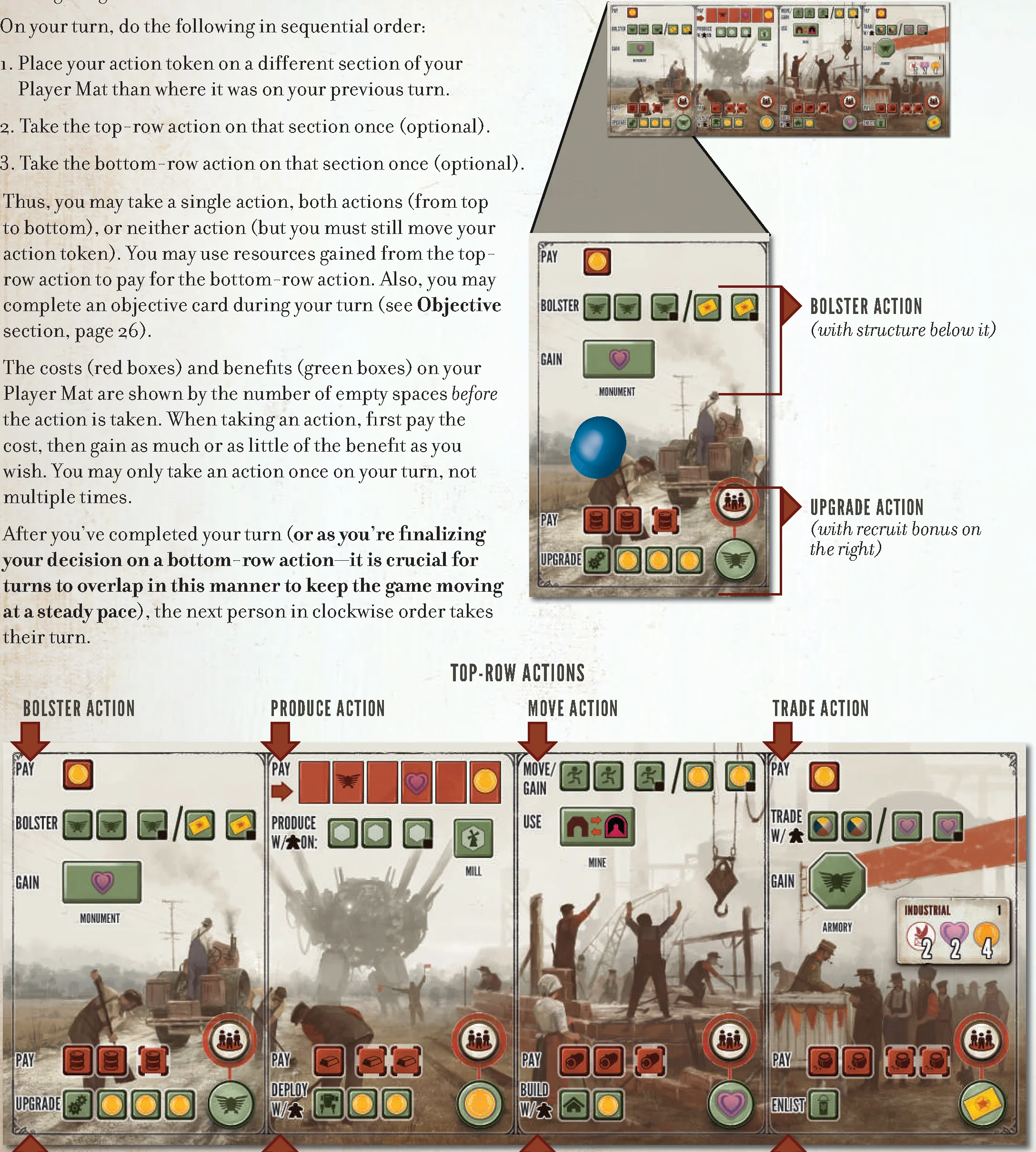 Player Mat Actions Diagram