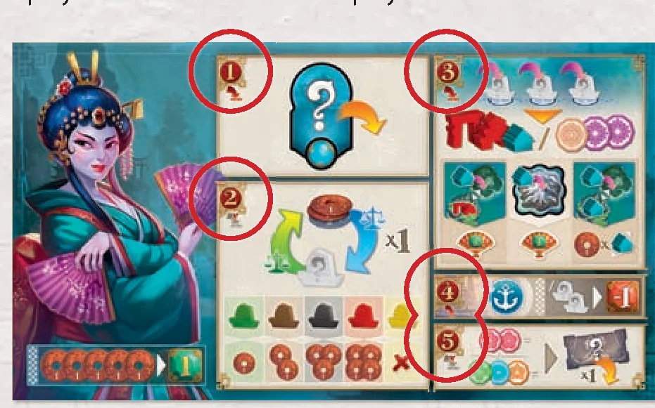 Player Mat Actions Overview