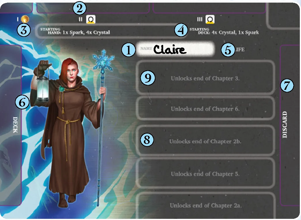 Player mat anatomy diagram