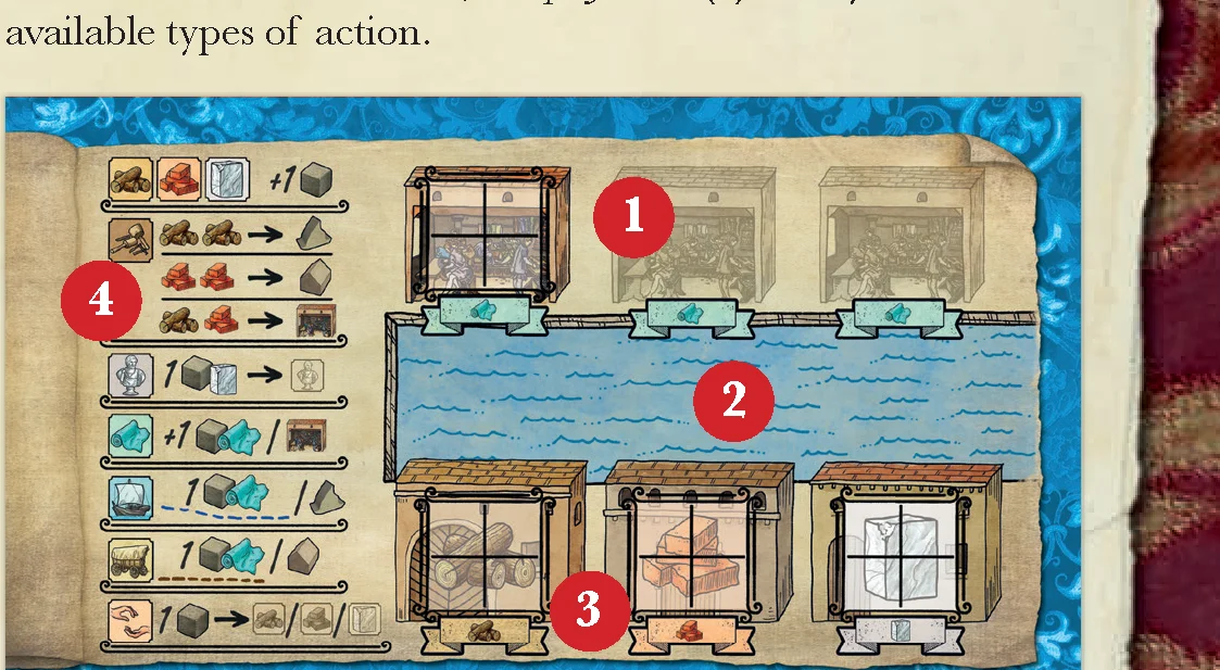 Player Mat Diagram