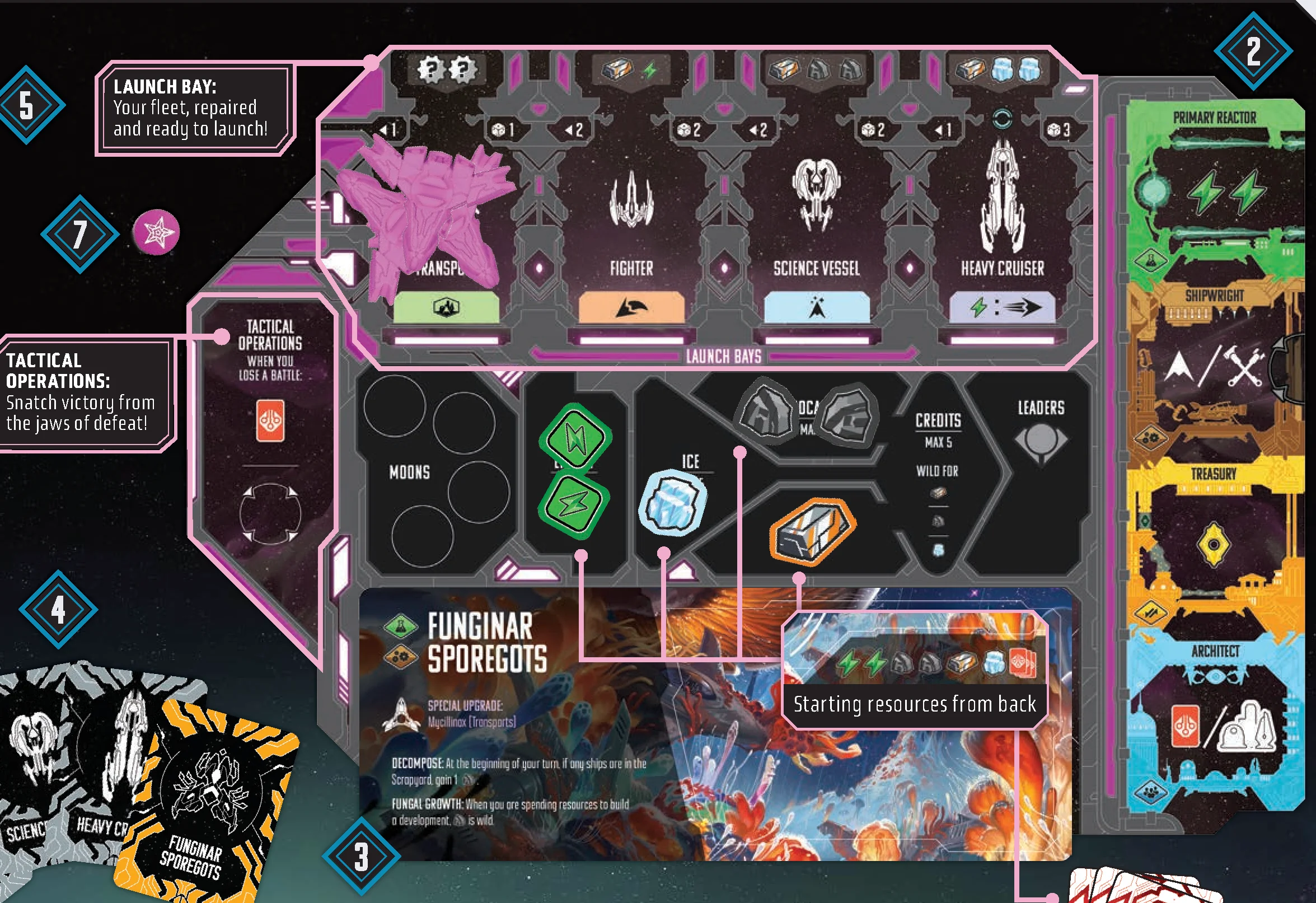 Player Station Mat and Resource Storage