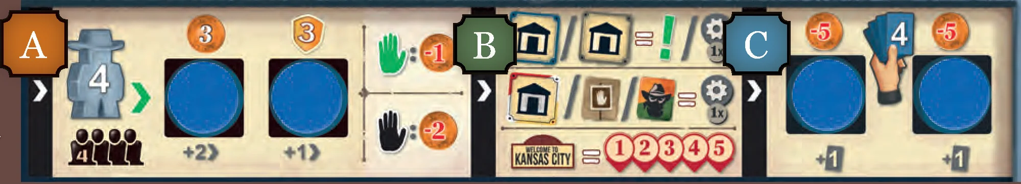 player_board_phase_overview